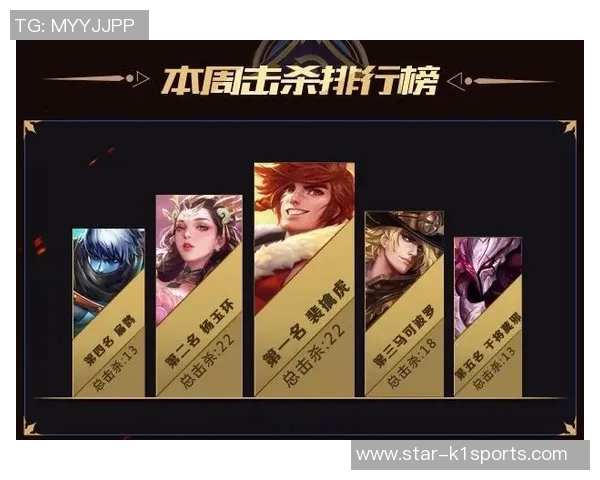 实时新闻权威发布揭晓王者荣耀个人能力实力榜单及热门英雄分析