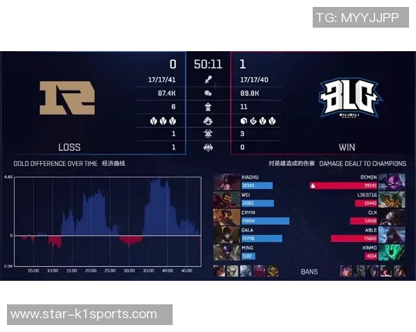 实时新闻深入分析BLG战队防反策略在英雄联盟比赛中的应用与成效